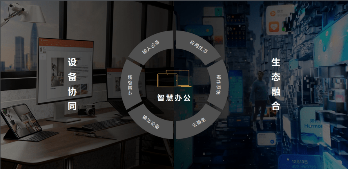 华为智慧办公推出的产品亮点不少,成为企业盈利的又一增长点