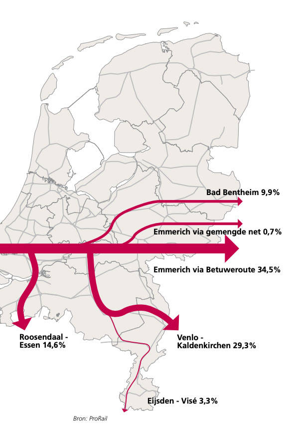 2020年荷兰的跨境交通地图,可以看到大部分的货物都通过关闭的两个