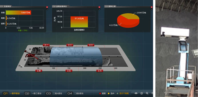 什么是数字化煤场?读完这篇就明白了