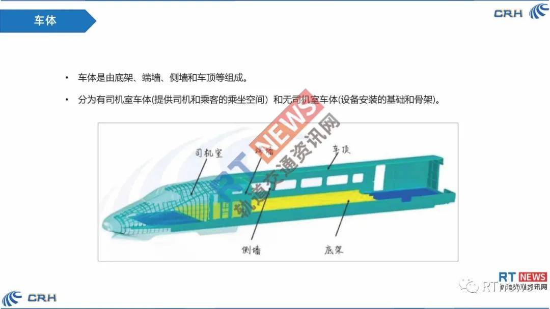 一张图看懂中国铁路高速列车内部结构