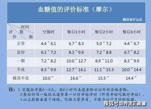 1,身体变得消瘦 血糖升高也会影响正常的胃肠蠕动.