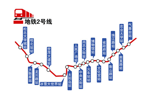 届时哈尔滨新区将 形成"地铁 智轨 公交"的多维立体交通网.