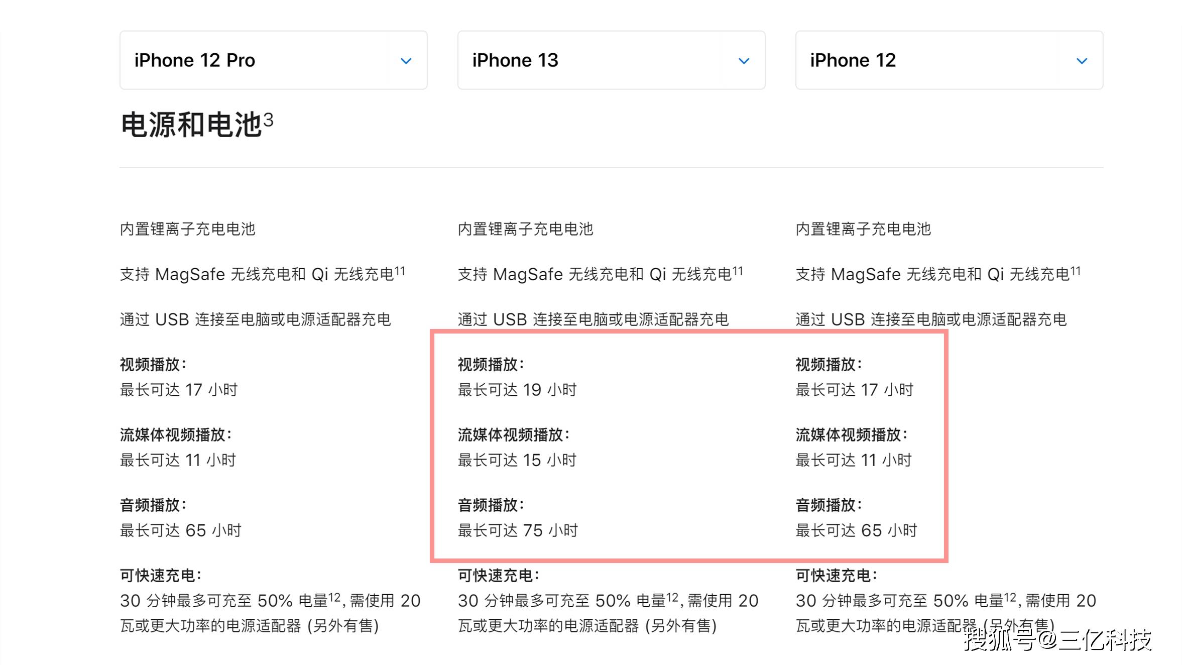 原创iphone13系列差异对比pro版大翻身性价比最高