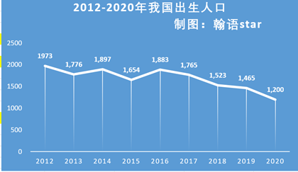 回顾专家言论全面放开二孩后中国出生人口将达4995万