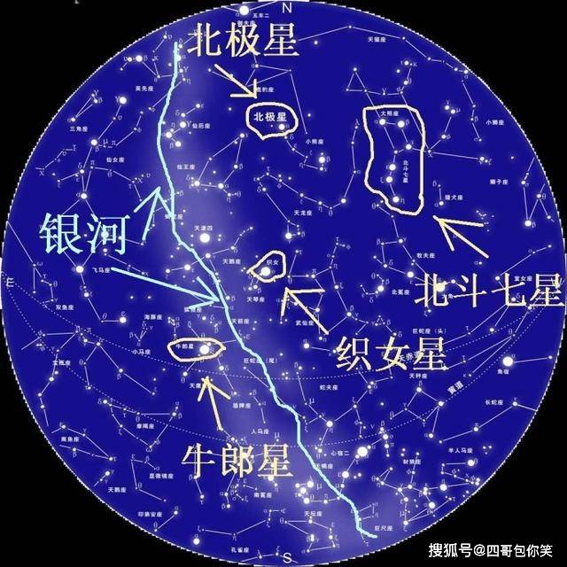 文曲星,贪狼星属于北斗七星,北斗七星多大?距离多远?你了解吗