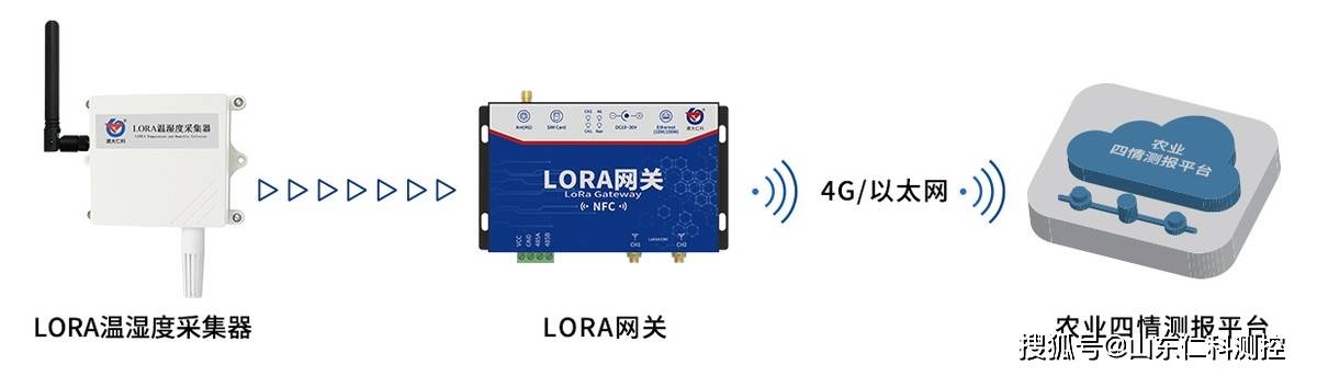 一,lora温湿度采集器