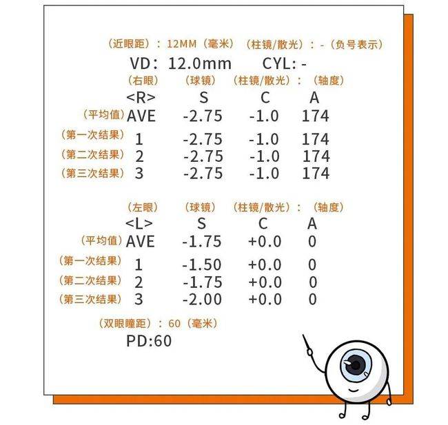 教你轻松看懂电脑验光单和配镜处方单