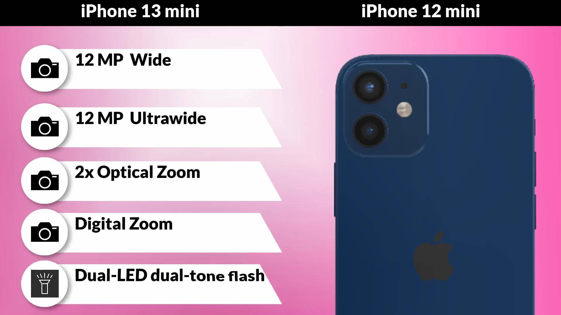 原创iphone13mini再见了可能和iphone12mini最后一次同台竞技