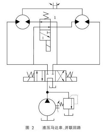 液压马达串并联回路的不同特性