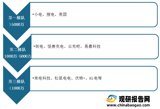 2021年中国共享充电宝行业分析报告-行业竞争格局与发展商机研究