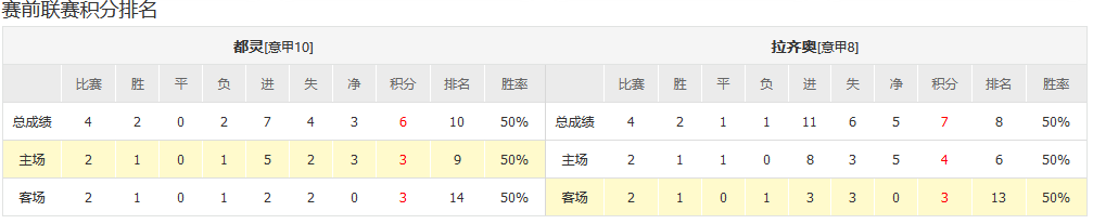 原创923竞彩足球意甲胜负推荐比分预测都灵vs拉齐奥数据版
