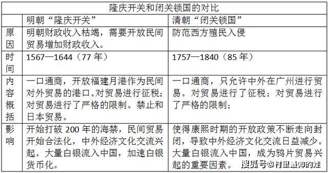 原创清朝真的推行了闭关锁国吗明朝才是中国最封闭的时代