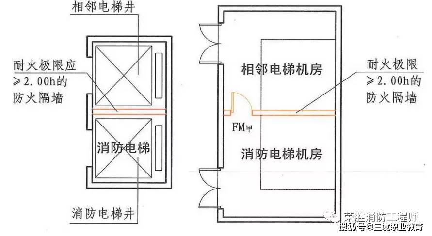 2021年一级消防工程师必考点消防电梯赶紧收藏三境教育