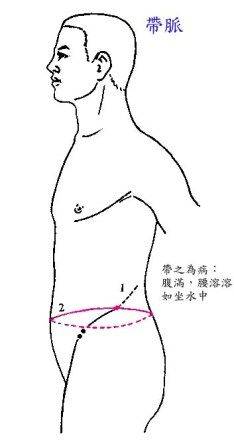 便秘看我来支几招