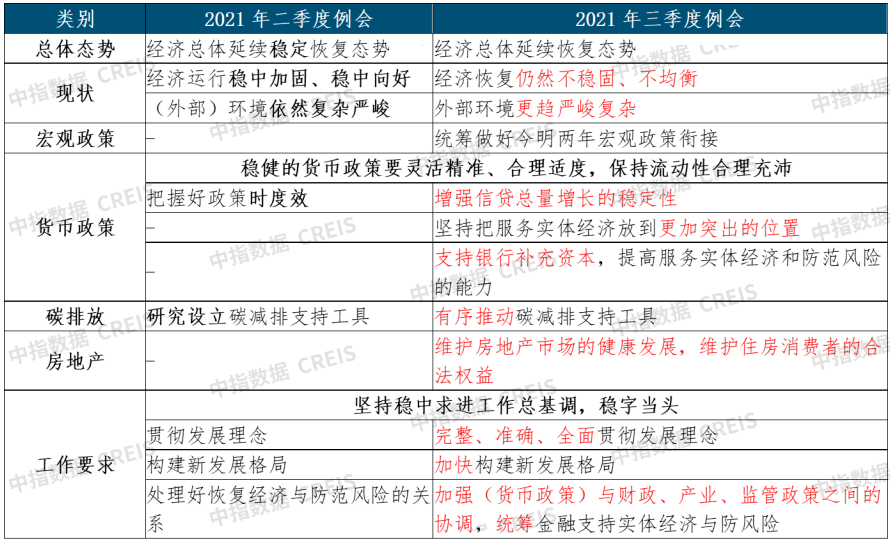 广州住房货币补贴政策_厦门住房货币补贴政策_货币政策调整
