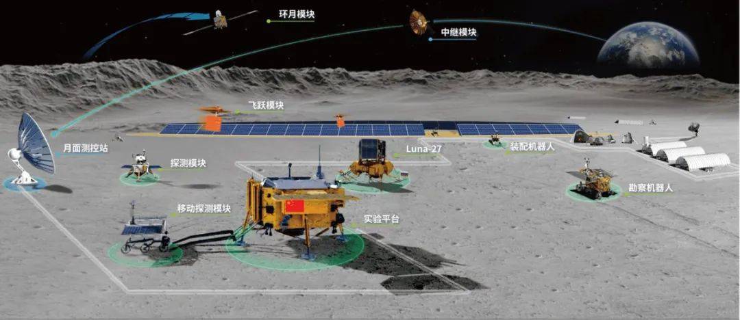 中俄国际月球科研站有序推进,为何要耗巨资建造?