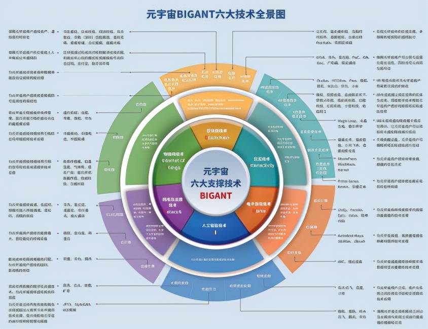 一, 区块链技术blockchain