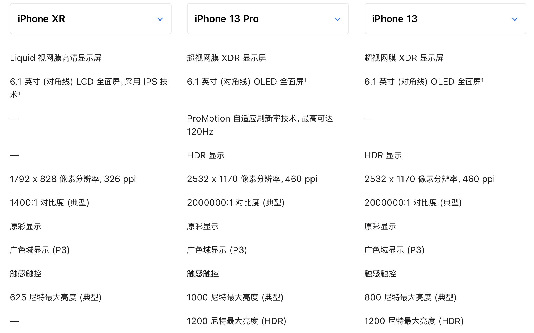 苹果官网的机型对比功能十分强大,利用该工具能够清晰的了解不同机型