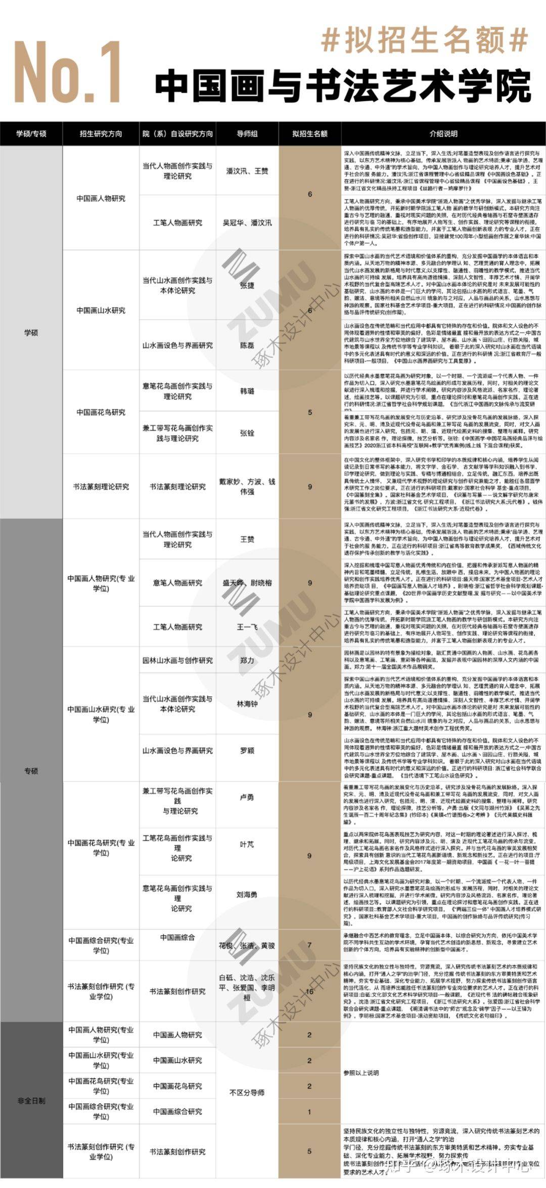 中国美术学院考研招生简章·国美设计考研报考资讯