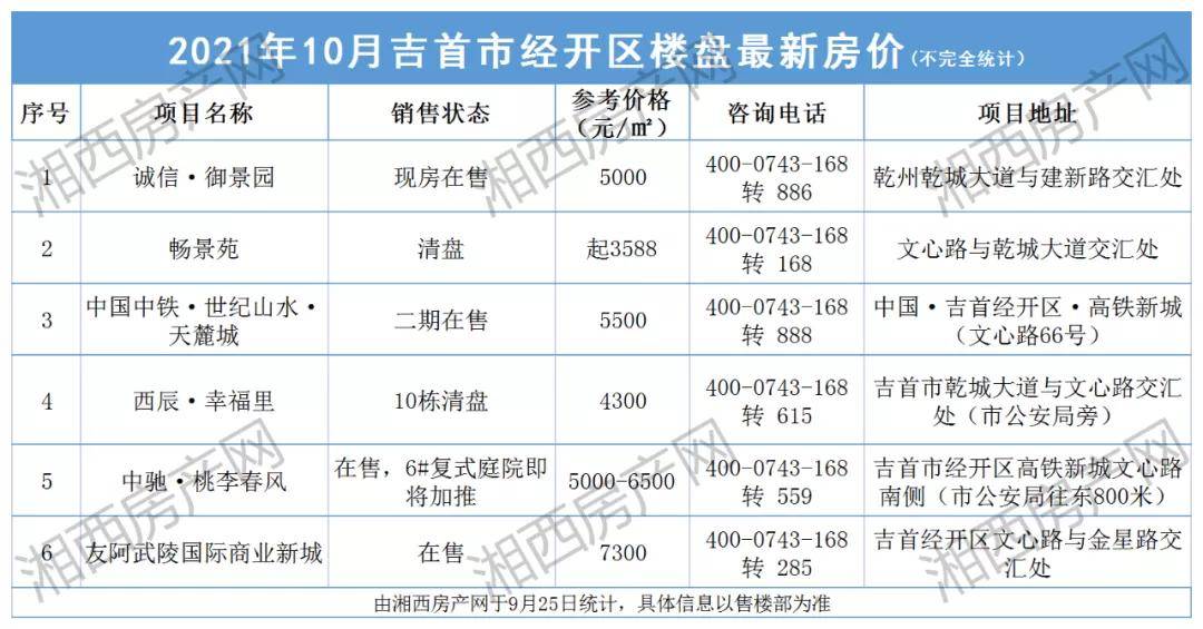 吉首优化网站排名 来自搜狐网