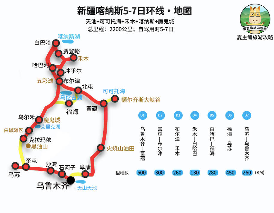 原创新疆六大线路,适合10月自驾的仅一条,详细住宿,景点,行程安排