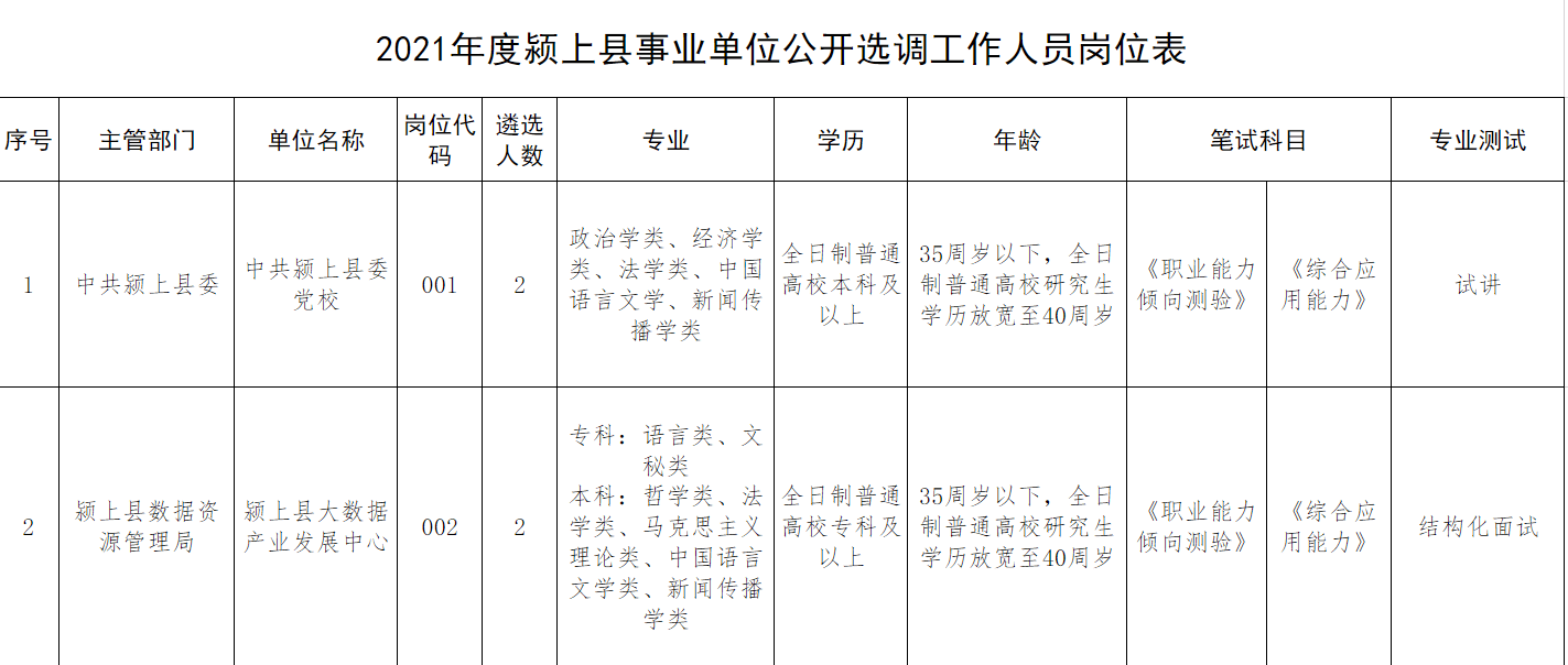 2021年阜阳颍上县事业单位选调4人公告