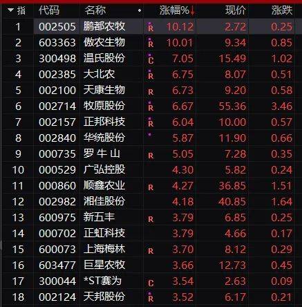 财经365股票内参|煤炭电力股大跌 低位价值龙头飙涨
