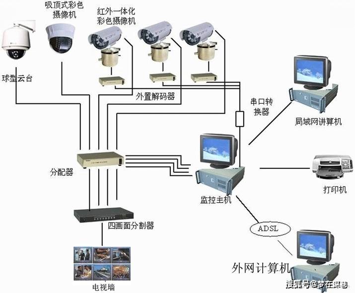 吴忠盐池监控摄像头安装公司,家用监控要怎么装?