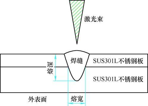 激光叠焊原理