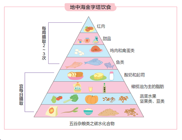 生活作息规律