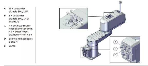 abb发布最新scara机器人irb920t