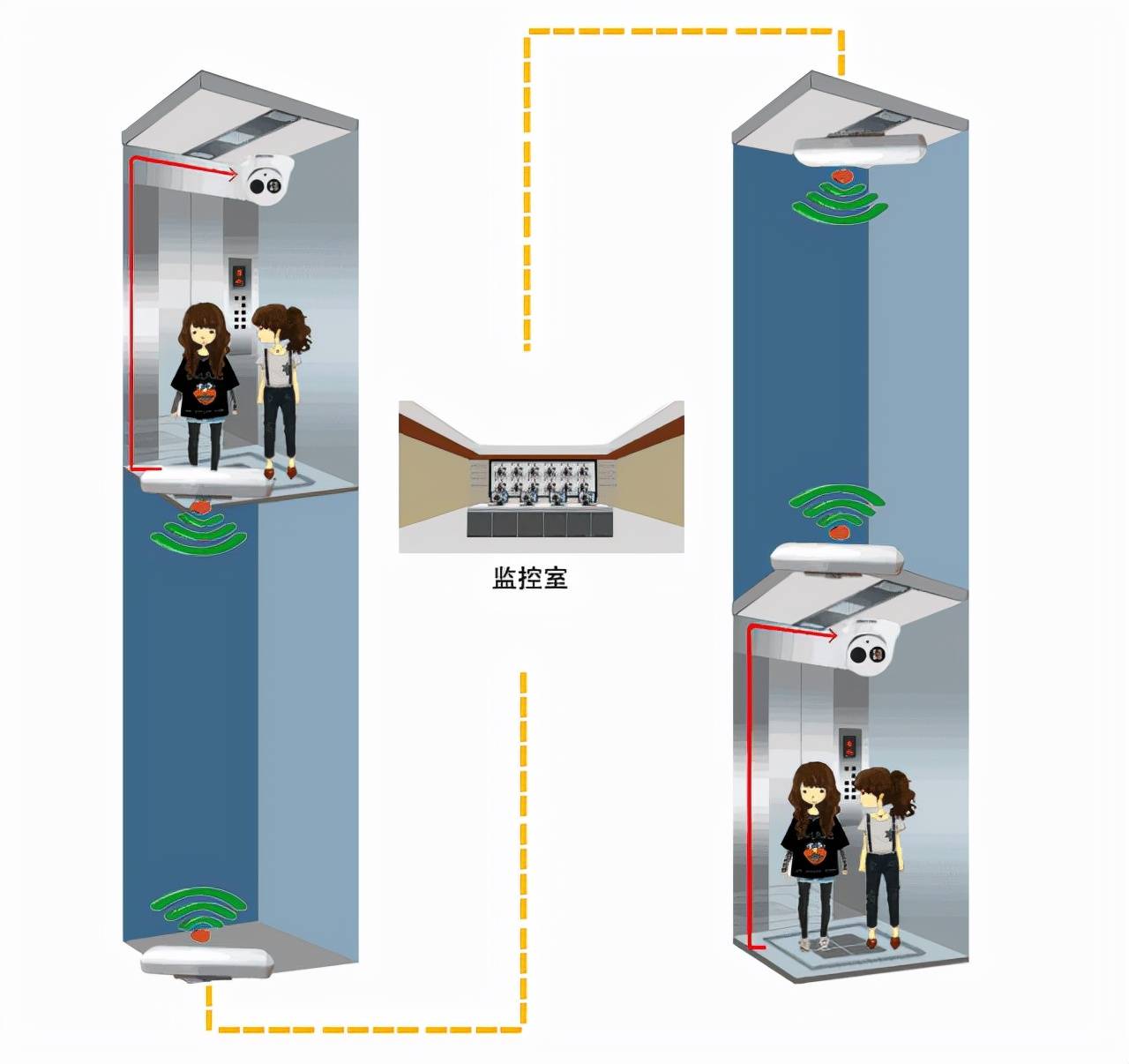 深圳梯云:电梯监控无线网桥如何安装?