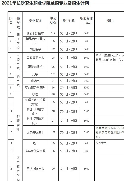 1,长沙卫生职业学院