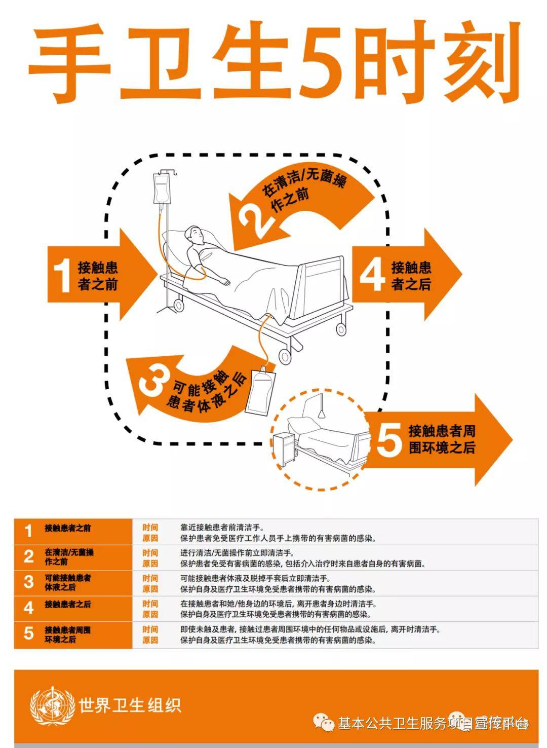 【卫生健康宣传日】全球洗手日——未来在我们手中,让