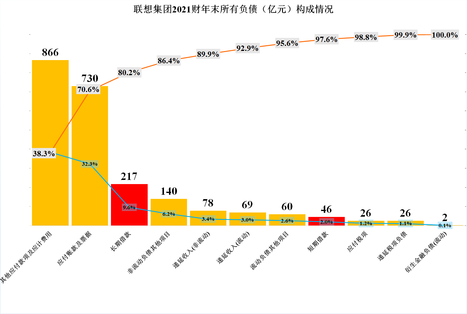 原创联想集团2020-2021财年的经营和财务情况究竟怎么样?