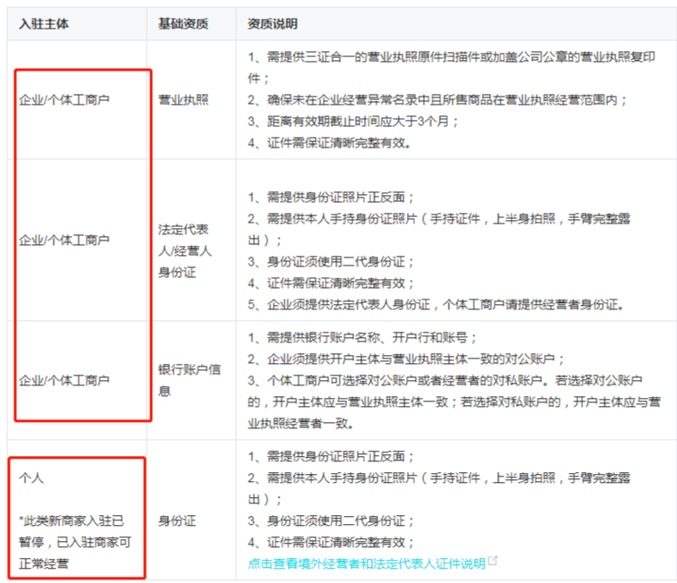 2)入驻资质开抖音小店,需要有这些资质:1,需提供营业执照;2,需提供