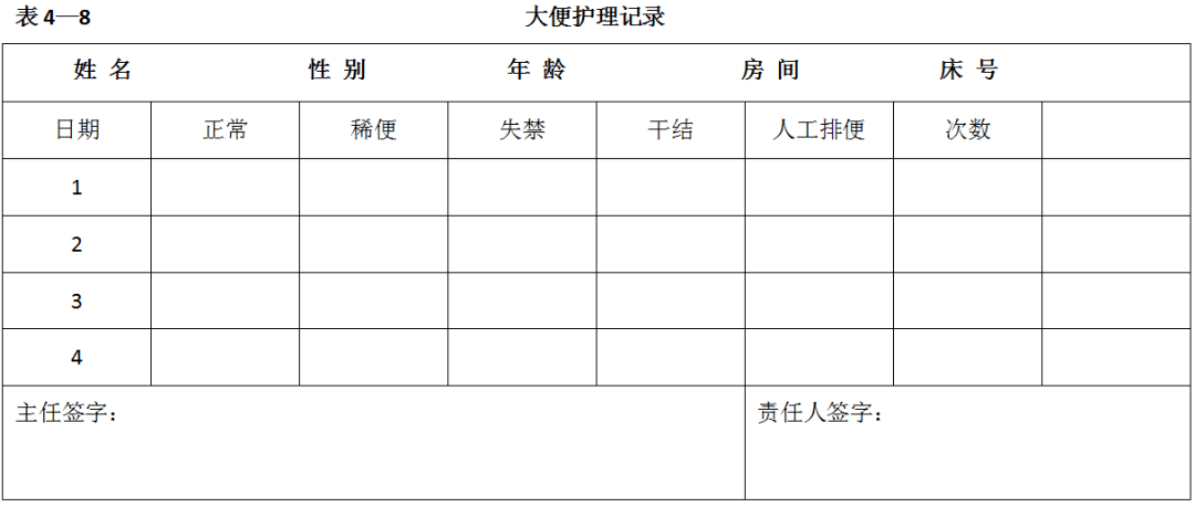 养老机构评估与护理服务常用记录表