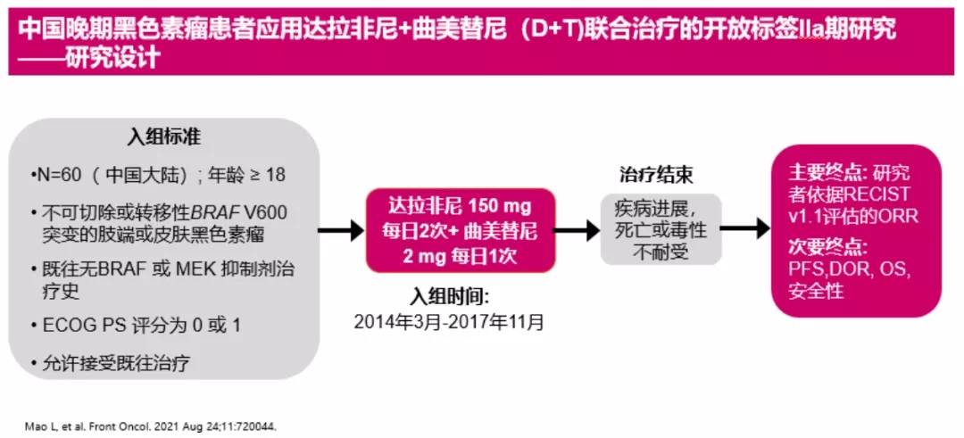 单臂,iia期研究(nct02083354,对接受达拉非尼(150mg,每日两次 曲美