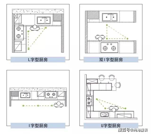 厨房主要分为 i字型,双i字型,l型和u型四种布局,他们各有所长,也存在