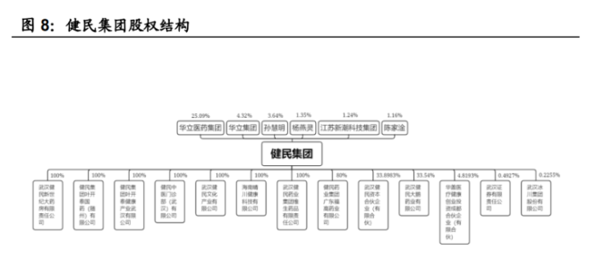 健民集团:创立于1637年,携旗下三大品牌,布局中医药全