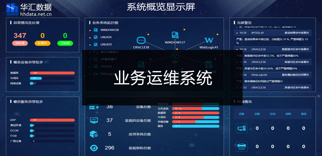 业务运维系统华汇数据