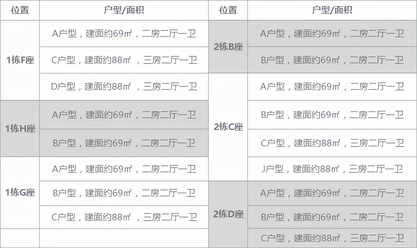 2021深圳港嵘拔翠园安居房开放认购!共1392套,171万买