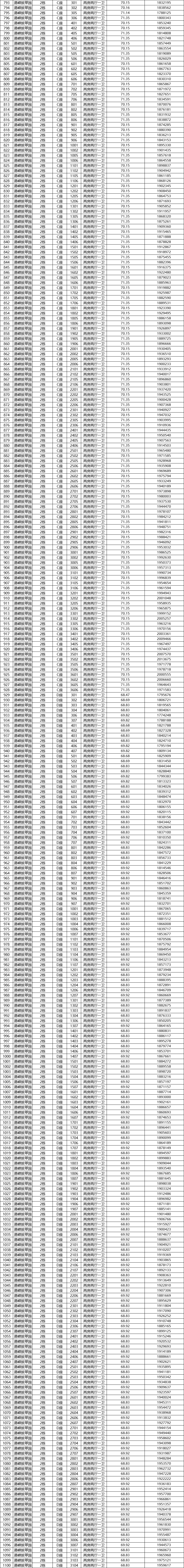 2021深圳港嵘拔翠园安居房开放认购!共1392套,171万买