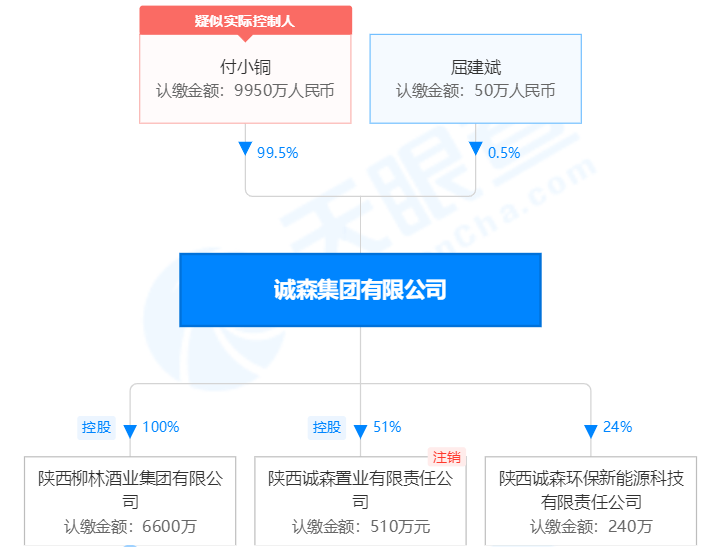 迁址宝鸡"大买卖":付小铜借"中天"要谋"凤香"上市?