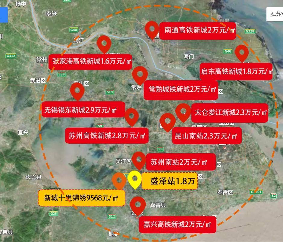 8万元/㎡, 常熟城铁新城均价在1.9万元/㎡,太仓娄江新城2.3万元/㎡