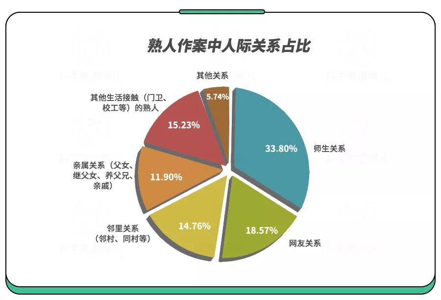 1天8起儿童性侵事件,熟人作案超7成！这些话趁早和娃说！