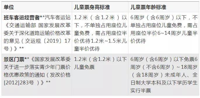 原创不按身高按年龄铁路儿童票划分将告别单一标准那景区游乐园呢