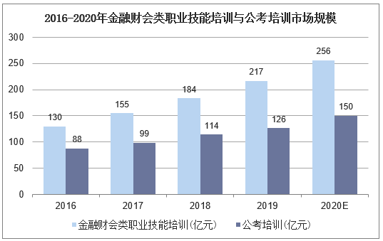 2021-2026年中国职业教育市场深度分析及投资战略咨询
