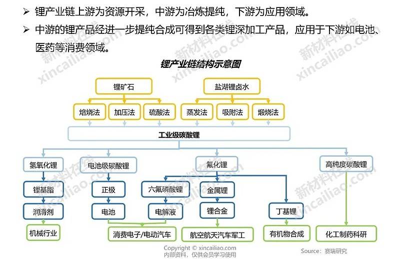 5大新能源产业链全景图爱普搜汽车