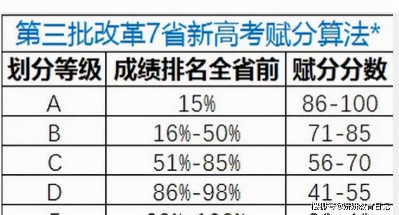 浙江高考改革新方案_浙江高考改革_浙江高考改革